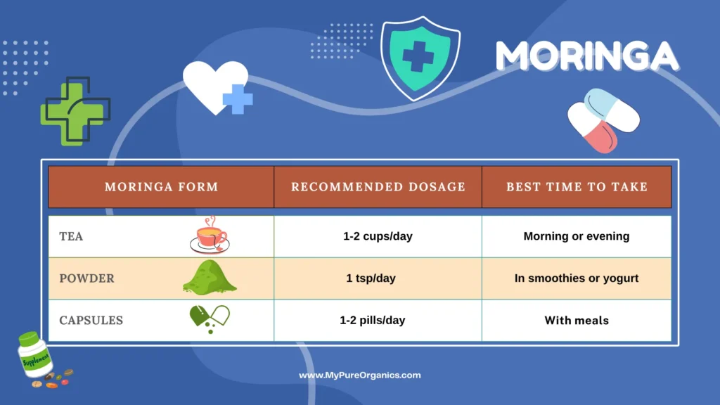 Moringa safety and dosage guide infographic, detailing recommended intake and tips for choosing quality products.