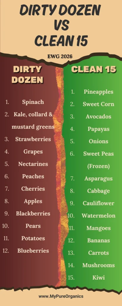 EWG Dirty Dozen and Clean 15 produce list comparison
