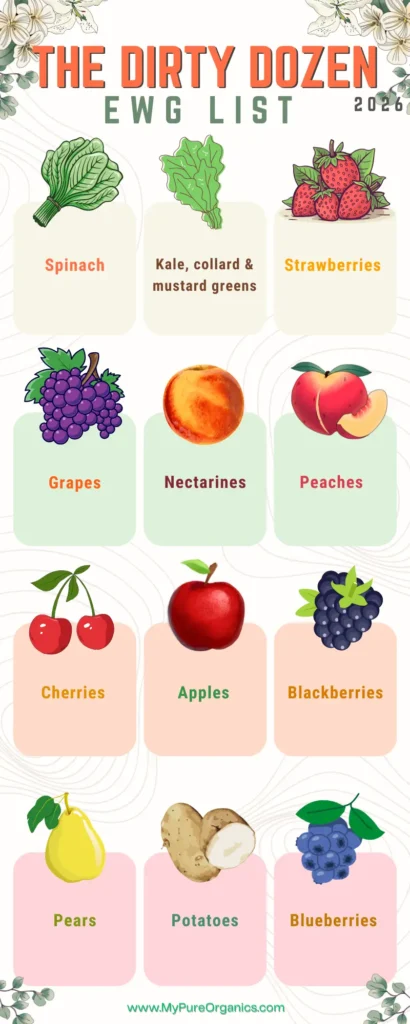 2026 EWG Dirty Dozen list showing the top 12 fruits and vegetables with the highest pesticide residue based on USDA data.